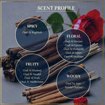 Floral Woody Spicy Fruity Oud Scents