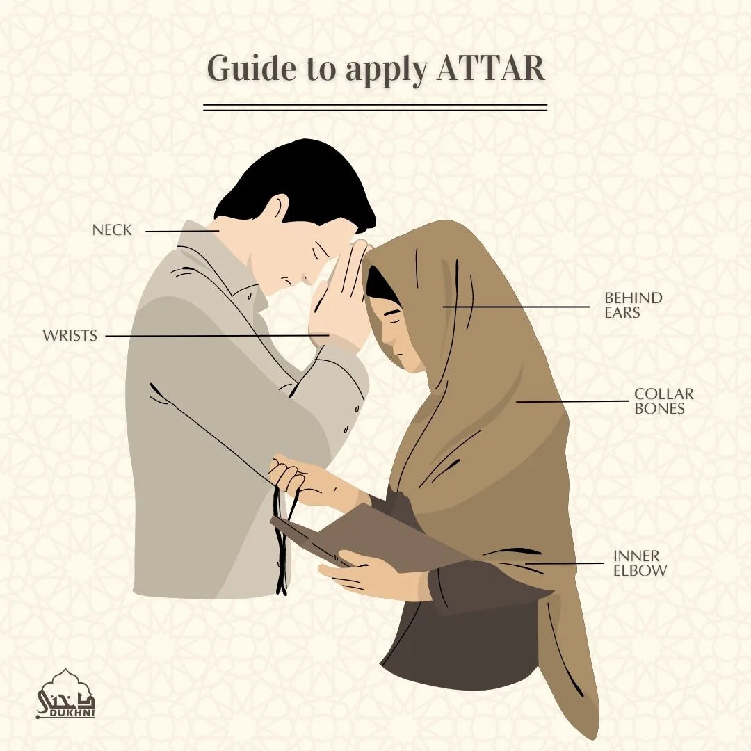 Guide To Apply Dukhni Premium Attars Apply On Wrists Neck Behind Ears Collar Bones Inner Elbow Long Lasting Aroma US