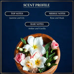Scent Description Of White Musk Attar US